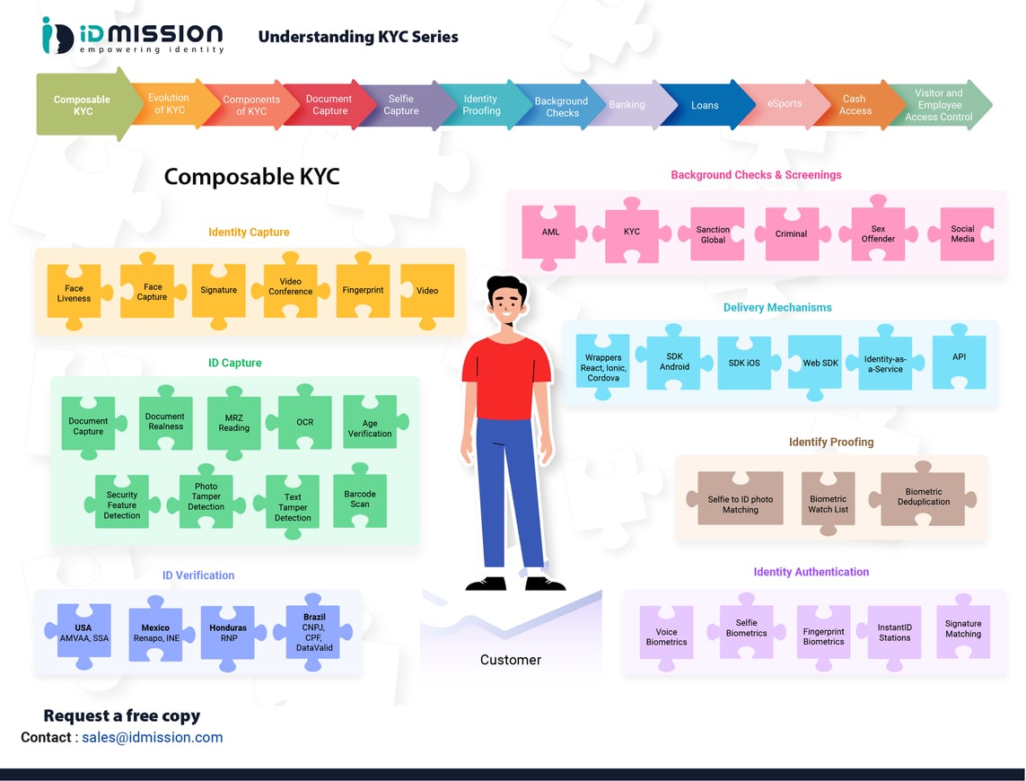 Composable-KYC-01