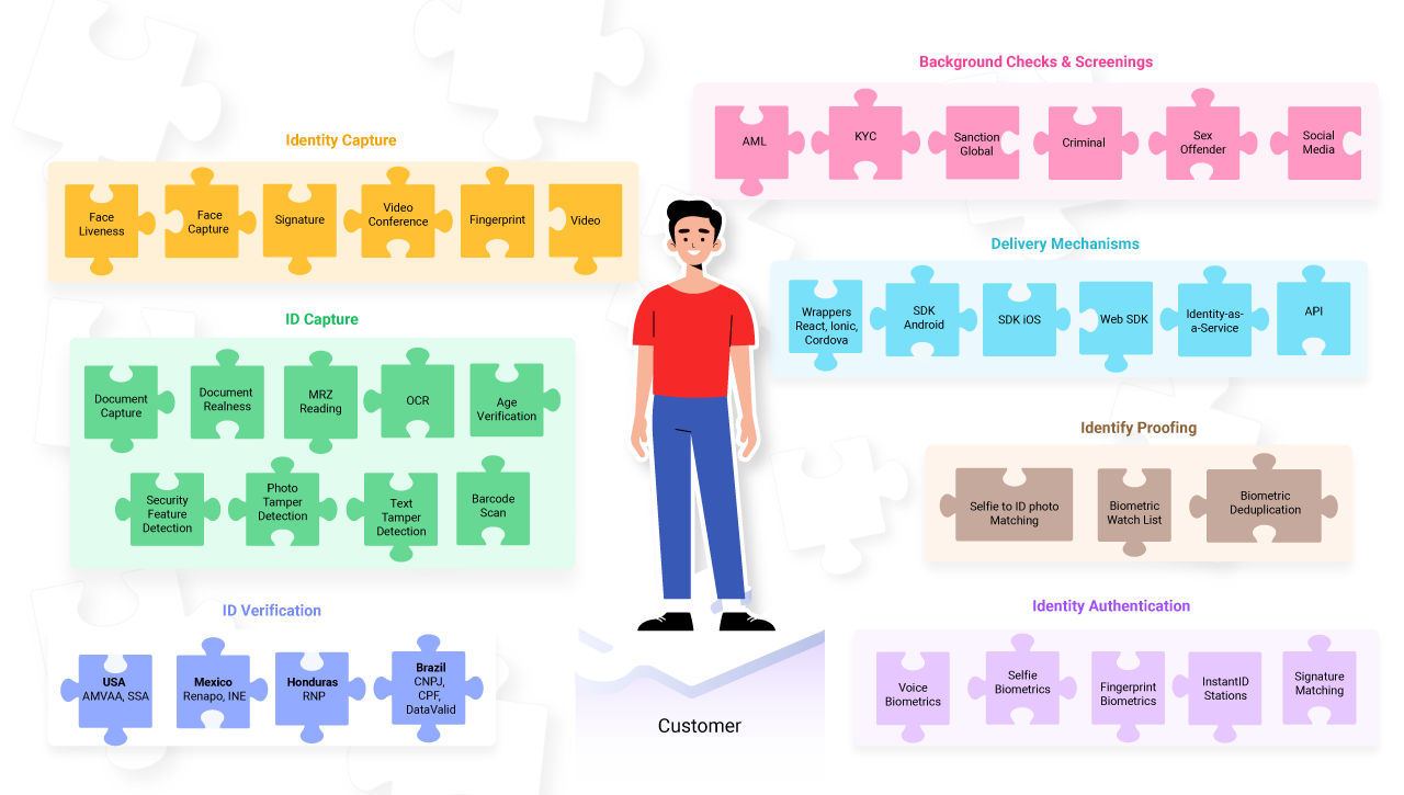 Composable-KYC