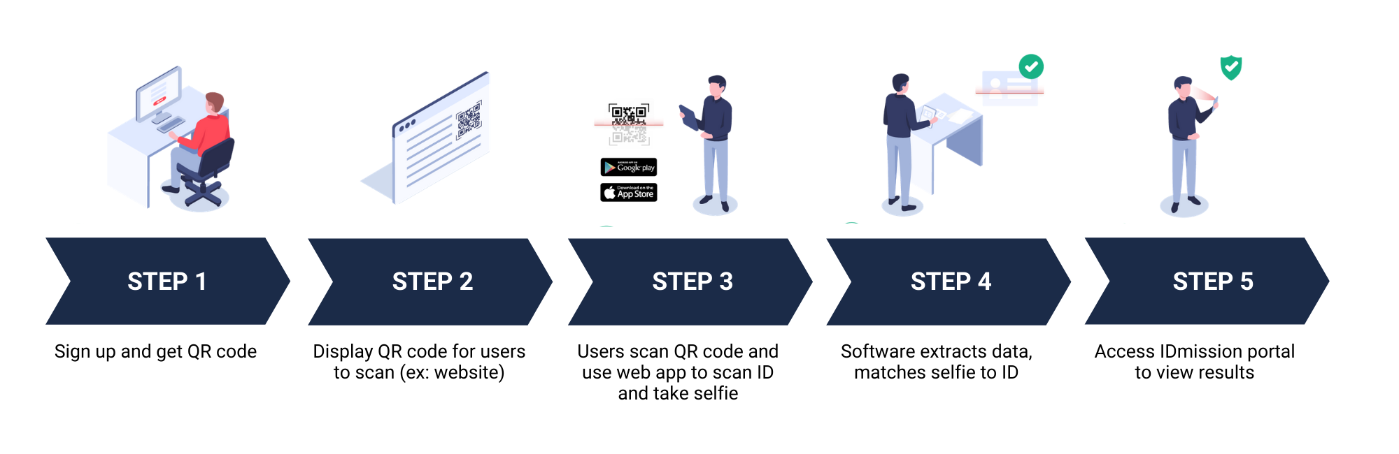 Copy of Copy of Onboard with ID, Documents, and Selfie (2)