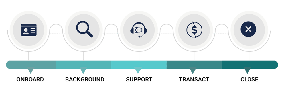 Customer Lifecycle 1