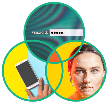 Multi-factor Authentication