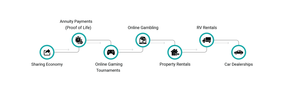 Customer Use Cases