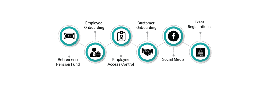 Employee Use Cases