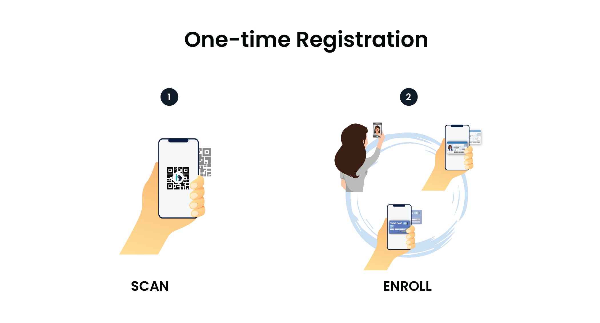 One-time Registration1