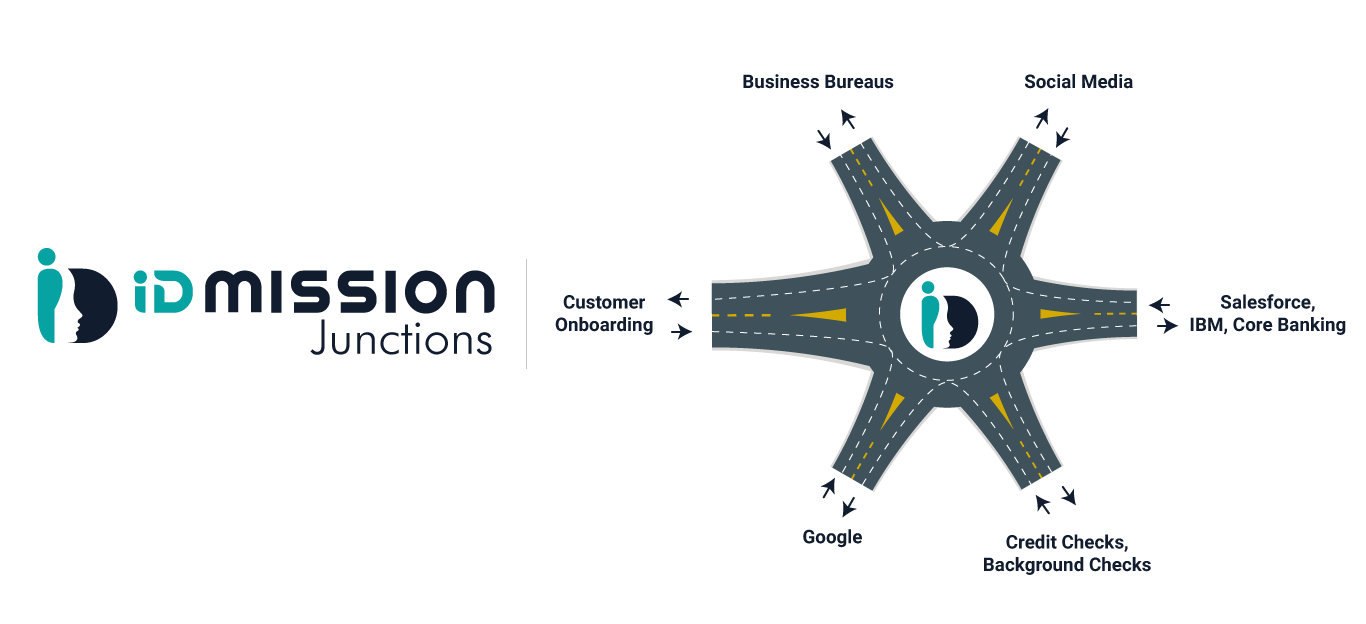 Junctions